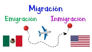 📍 Migración Emigración e Inmigración 📍 ¿Qué son 🚶🏼 Características 🌎 Diferencias Fácil y Rápido [upl. by Nomzzaj145]