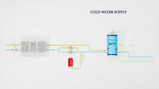 HOW WATER SOURCE HEAT PUMP CENTRALISED HOT WATER SYSTEM WORKS [upl. by Phia]