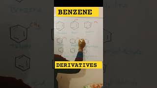 Naming of benzene derivatives  benzene shorts benzene chemistry organicchemistry [upl. by Heffron]