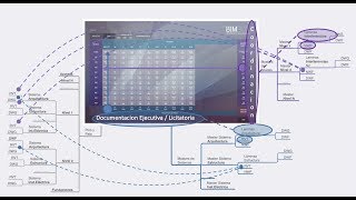 BIM y la estructura BIMBOX Video 2 MillerCo De Feo Miller Calcagno [upl. by Ier]