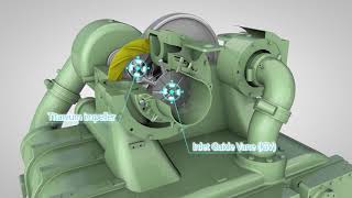 Sullair TSeries Centrifugal Compressors [upl. by Salhcin148]