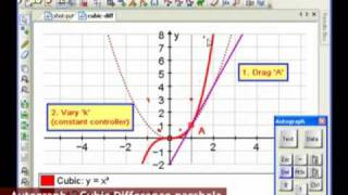 Autograph  Cubic Differentiation parabola [upl. by Borg]