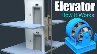 How does an Elevator work [upl. by Moynahan359]