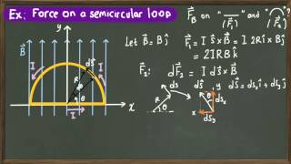 Force on a semicircular loop [upl. by Blumenfeld228]