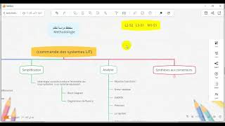 méthodologie détude dun système de commande منهجية دراسة نظام تحكم [upl. by Bronwen]