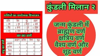 VARN IN KUNDALI जन्म कुंडली में 4 वर्ण कोनसे है ब्राह्मण वर्ण क्षत्रियवर्ण वैश्य वर्ण शुद्र वर्ण [upl. by Noiramaj225]