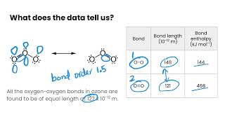 Delocalization  Resonance Structures in Covalent Bonding [upl. by Oer267]