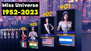 Join us to explore the Most Beautiful and Glamorous Women of Miss Universe from 1952 to 2023 [upl. by Hahsia]