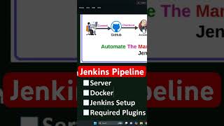 Jenkins Pipeline for Flask Application python jenkins technology [upl. by Andria]