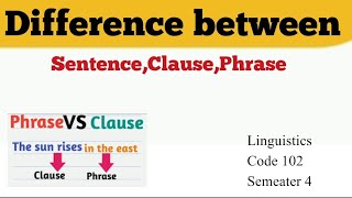 linguistics102semester 4sentenceclausephrasesolved papergrammarsytax grammar tree [upl. by Vivienne]