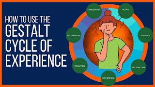 Gestalt Cycle Of Experience Explained [upl. by Ahsikal]