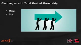 Understanding the Total Cost of Ownership of a Building Automation System [upl. by Ardnaz97]