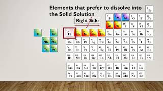 Effect of Alloying Elements on steel  Heat Treatment Lecture 3 Part 3 [upl. by Leahcym]