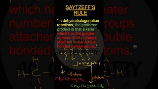 SAYTZEFF’S RULE ZaitsevRule OrganicChemistry AlkeneFormation Chemistry ScienceShorts STEM [upl. by Crosley322]