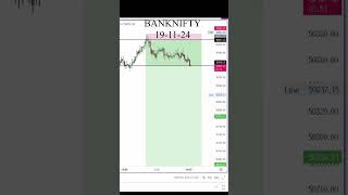 BANKNIFTY 191124 live shorts viral viralvideo nifty banknifty livetrading trading [upl. by Ranjiv]