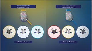 Biosimilars Manufacturing and Inherent Variation [upl. by Neras132]