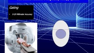 Gating Technique  Conventional Radiation Therapy IMRTIGRT [upl. by Noteek]