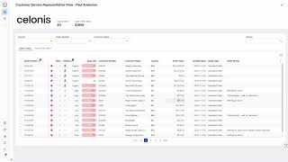 Celonis Open Order Processing App  Demo [upl. by Darahs485]