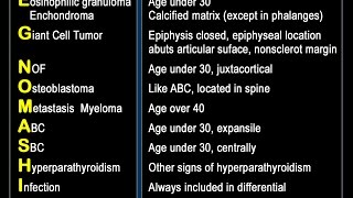 FEGNOMASHIC Lucent Bone Lesions Review [upl. by Lj]