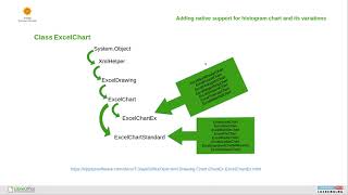 GSoC 2024 Panel LibreOffice Luxembourg  Adding Histogram Support [upl. by Marillin119]