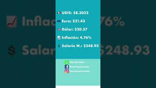 Tipo de cambio hoy  El dólar se mantiene cerca de los…  Evestt Optimizador [upl. by Philbin187]