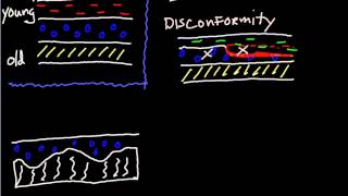 unconformaties [upl. by Malachy]