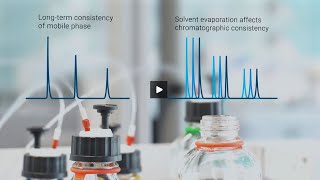 Agilent InfinityLab Stay Safe products for a safer HPLC work environment [upl. by Anivlis639]