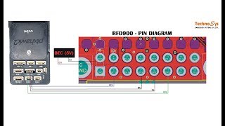 RFD900 Connected To Pixhawk 2 And Powered By External 5V BEC [upl. by Avril986]