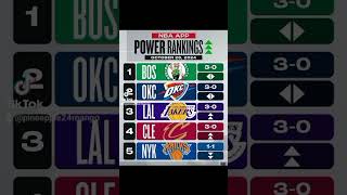 NBA Rankings espn sports sportscenter [upl. by Tirreg145]