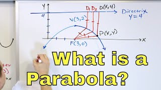 Equation for parabola from focus and directrix  Conic sections  Algebra II  Khan Academy [upl. by Adlanor191]