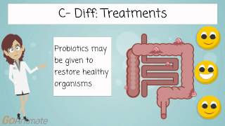 Clostridium Difficile C Diff Infection and Prevention [upl. by Annairda]