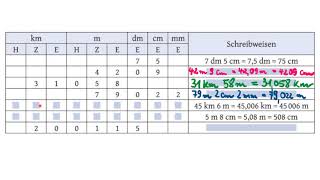 353 Rechnen mit Größen  Längen 1 [upl. by Arinayed355]