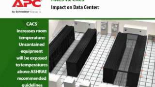 HACS Vs CACS Data Center Cooling [upl. by Adnaram830]