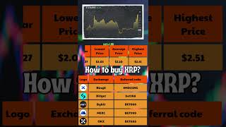 XRP Price Prediction 2024 to 2030 ✅ XRPUSDT Forecast [upl. by Domenic663]