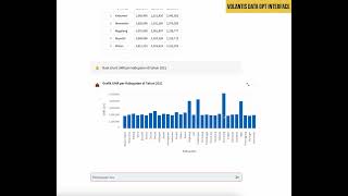 DEMO  Volantis Data Unification GPT Interface [upl. by Mauve]