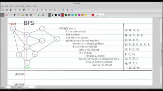 General Search Algorithm BFS vs DFS [upl. by Nibbor]