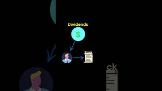 What is a Dividend  Stocks Explained for Beginners [upl. by Mcfarland337]