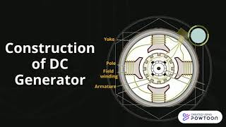 Construction of DC Generator [upl. by Nnaecarg]