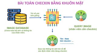 Nhận diện khuôn mặt với 1 dòng code [upl. by Edmee]