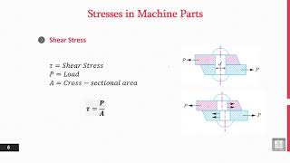 Principles of Engineering Design  32  Stresses in Machines  1 [upl. by Adi]