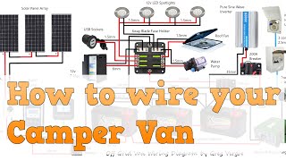 How to Wire your Camper Van to be OffGrid [upl. by Galer]