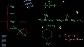 Naming Organic Compounds [upl. by Ecneitap]