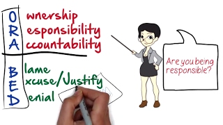 How To Be Responsible and Accountable by Jeff Muir [upl. by Kery]