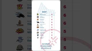 QMJHL Standings Oct 3 lhjmq qmjhl chl hockey [upl. by Ximenes]