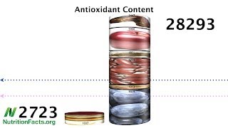 How to Reach the Antioxidant RDA [upl. by Navada]