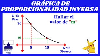 GRÁFICA DE PROPORCIÓN INVERSAEJERCICIO N°1ShortsShorts [upl. by Caruso]