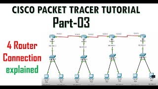 Enrutamiento estático  4 Routers con Cisco Packet Tracer [upl. by Ricoriki674]