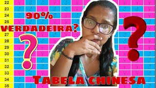 Tabela chinesa verdadeira  Falsa [upl. by Messing]