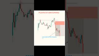 ❗ Option Trading ❗ FOREX  BINARIUM  Price Action  анализяпонскихсвечей теханализ trading [upl. by Nnylaf]