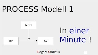 PROCESS Modell 1 in einer Minute Interpretation Moderationsanalyse [upl. by Ahsatak]